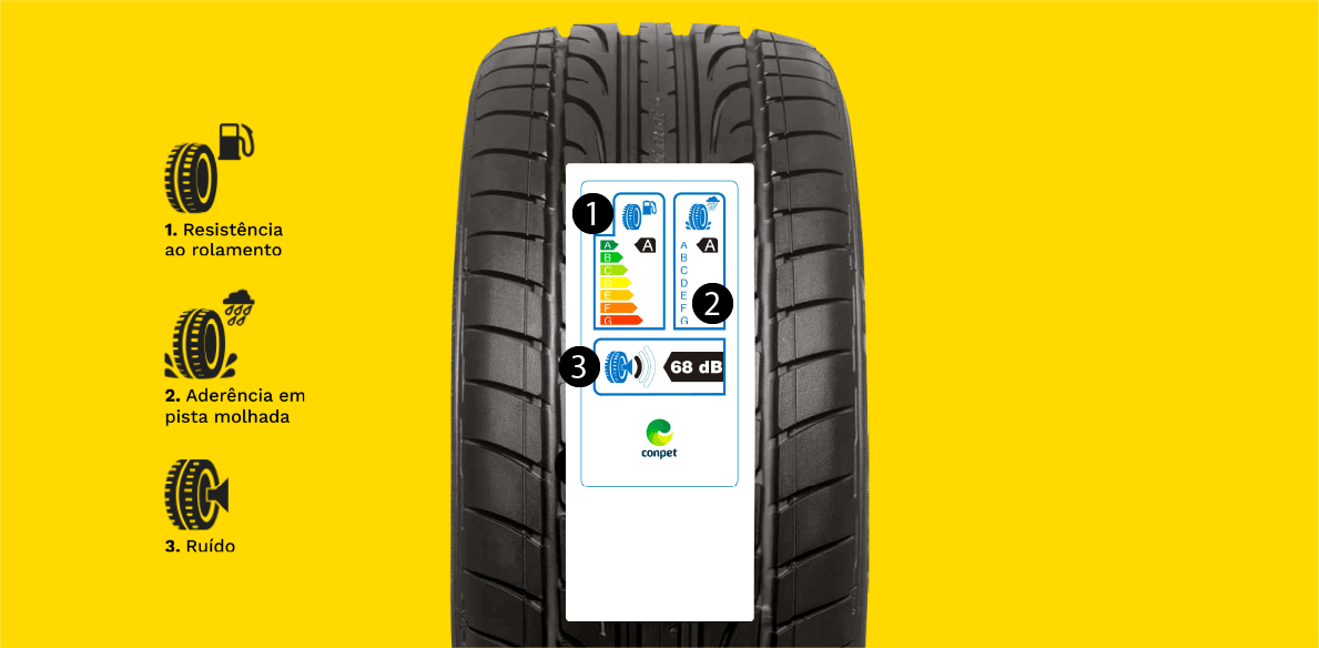 Decifrando as etiquetas dos pneus: a chave para uma condução segura